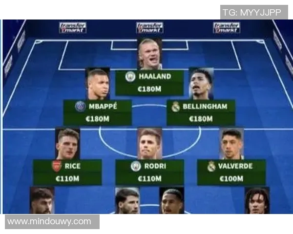 2025年足球后场球员身价排名前十揭晓 哪些明星后卫值得投资 2025年足球后场球员身价排名前十揭晓 哪些明星后卫值得投资