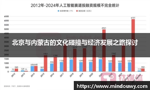 北京与内蒙古的文化碰撞与经济发展之路探讨